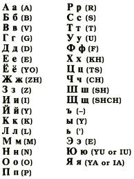 Cyrillic